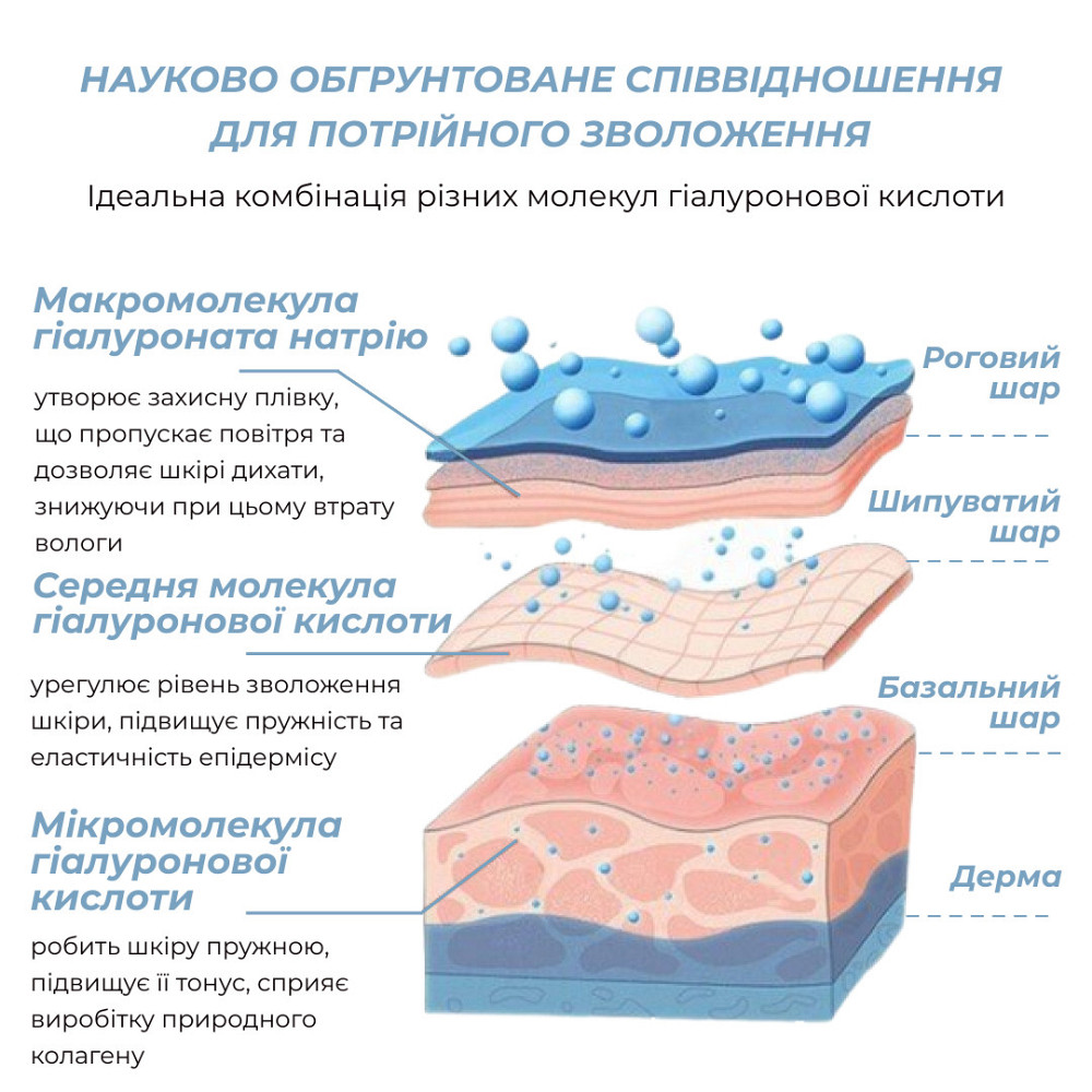 Набор Глубокое увлажнение и восстановление кожи Hillary Deep hydration and skin regeneration Киев - изображение 16