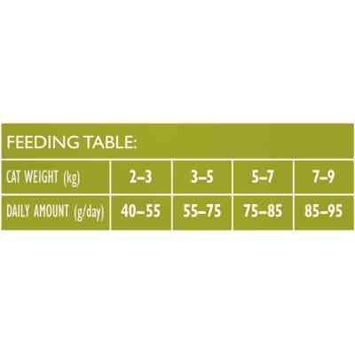 Сухой корм для кошек Brit Care Cat GF Sterilized Immunity Support со свининой 400 г (8595602565061) Винница