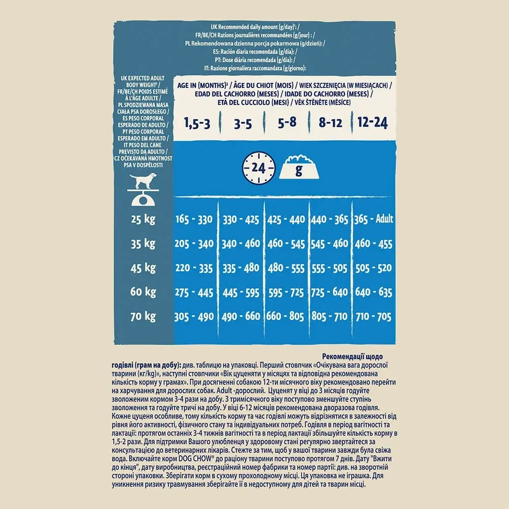 Сухой корм DOG CHOW Large Breed Puppy  Киев - изображение 9