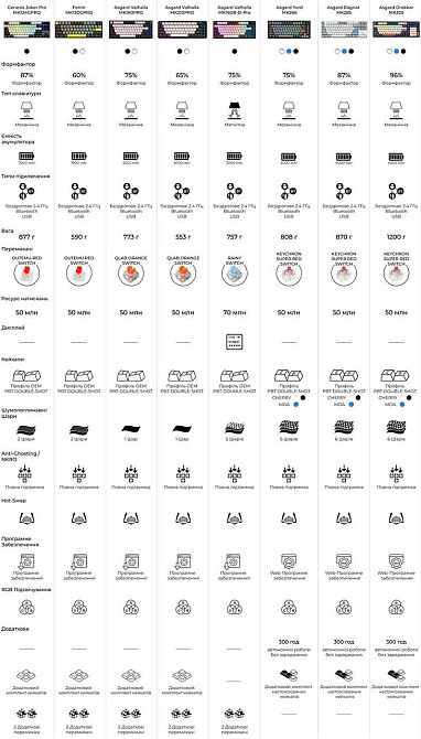 Клавіатура бездротова GamePro Asgard Valhalla MK210W Pro White ( 10284 ) Харьков - изображение 8