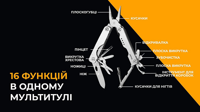 Міні мультитул Roxon M1, сірий Киев - изображение 3