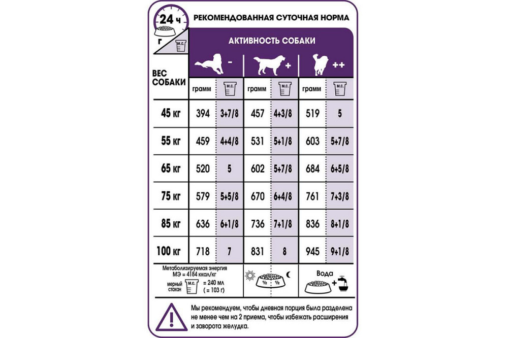 Royal Canin Giant Adult (Роял Канін Джаїнт Едалт) сухий корм для дорослих собак гігантських порід Запоріжжя - фото 7