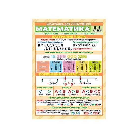 Шпаргалка школьная «Математика 5-6 класс» 10112017 Винница