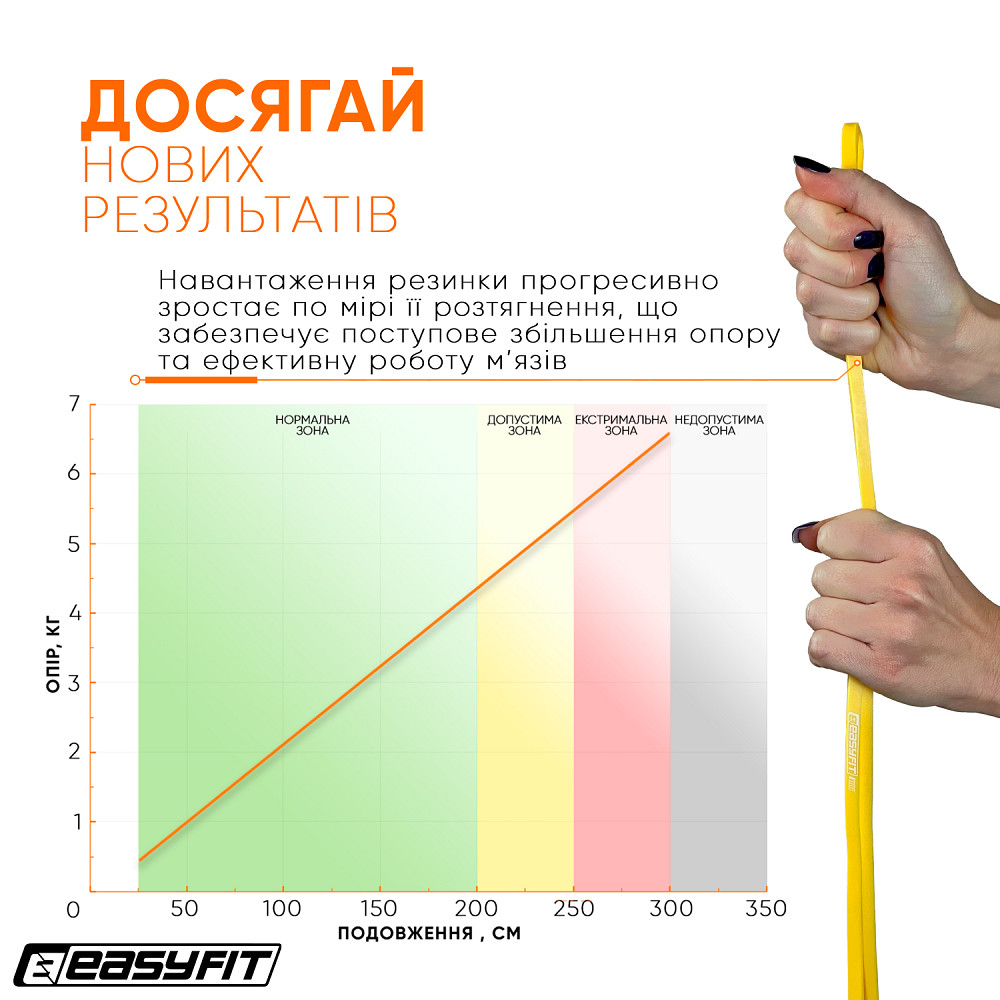 EasyFit Гумова петля EasyFit 1-6 кг жовта Коломыя - изображение 7