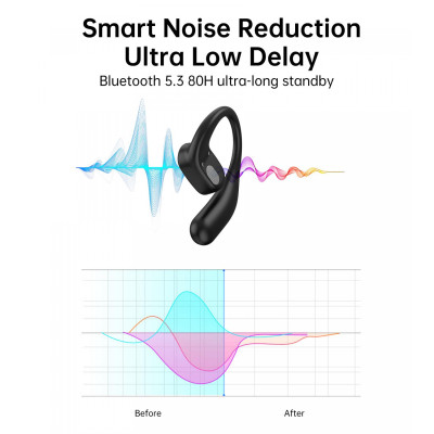 Навушники Choetech Open-ear з LED дисплеєм Black (BH-T25-BK) Вінниця - фото 7