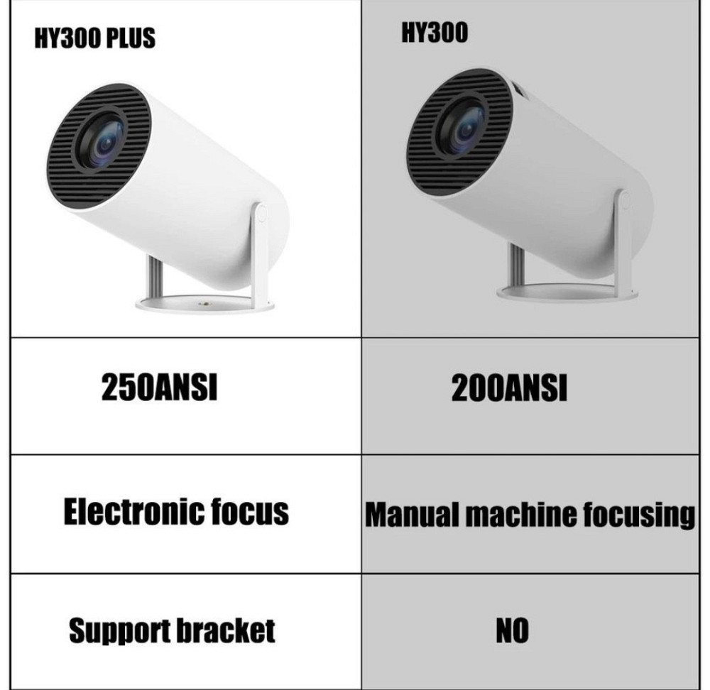 Проектор: HY300 Plus. Харьков - изображение 6