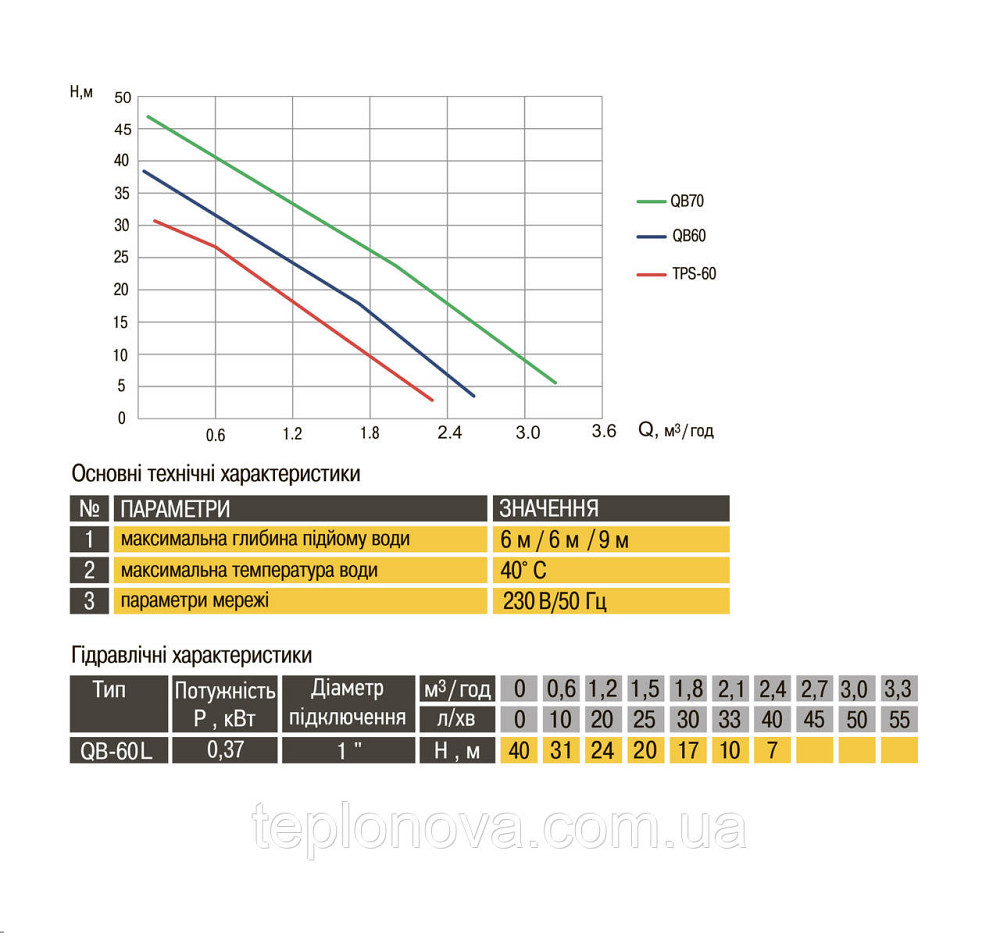 Насос вихревой Optima QB-60 L 0,37кВт Черновцы - изображение 6
