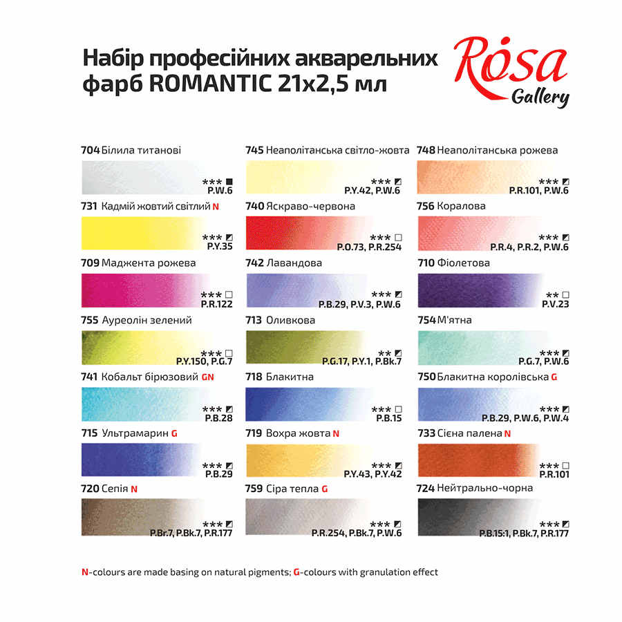 Набор акварельных красок ROMANTIC металлический пенал Бирюза 21кол х 2,5мл кювета ROSA Gallery Киев - изображение 7