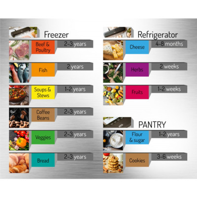 Вакууматор Mesko MS 4492 Вінниця - фото 7