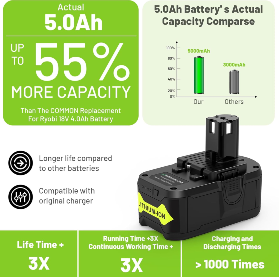 Акумулятор літій-іонний ARyee 18V 5000mAh сумісний з Ryobi ONE+ P102 P108 BPL-1815 батарея для електроінструменту Київ