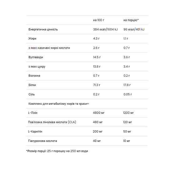 Протеин для женщин Ultra Women`s Protein 500г клубника Киев