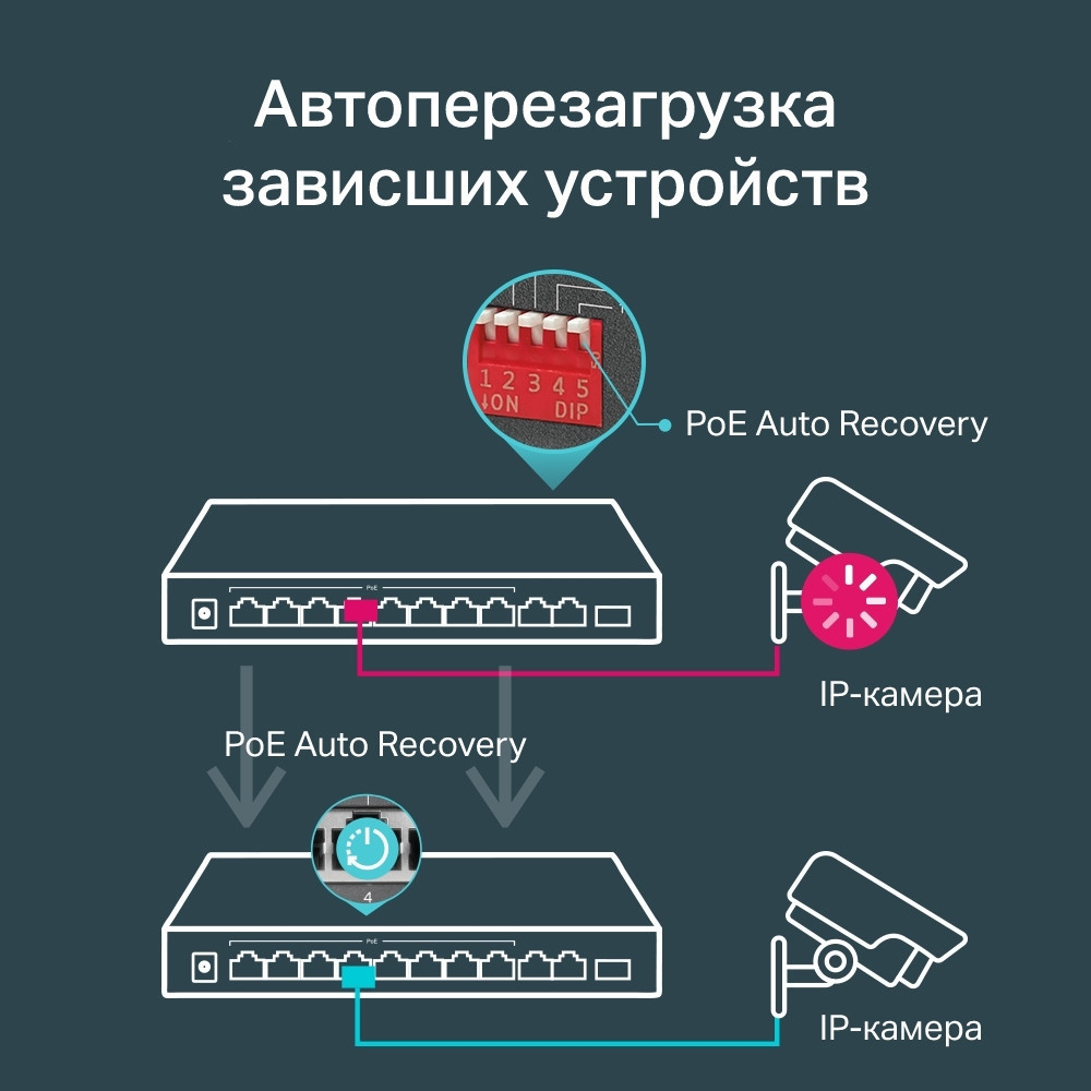 Комутатор TP-Link TL-SG1210MP (9хGE PoE+, 1xSFP/GE, 1xGE, max PoE 123W) Ні Харків - фото 7