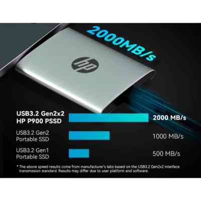 Накопитель SSD USB Type-C 2TB P900 HP (7M697AA) Винница