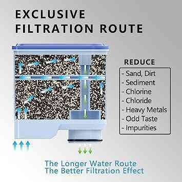 УЦІНКА! Фільтр води в кавомашині для Philips AquaClean CMF009 CA6903 Дніпро