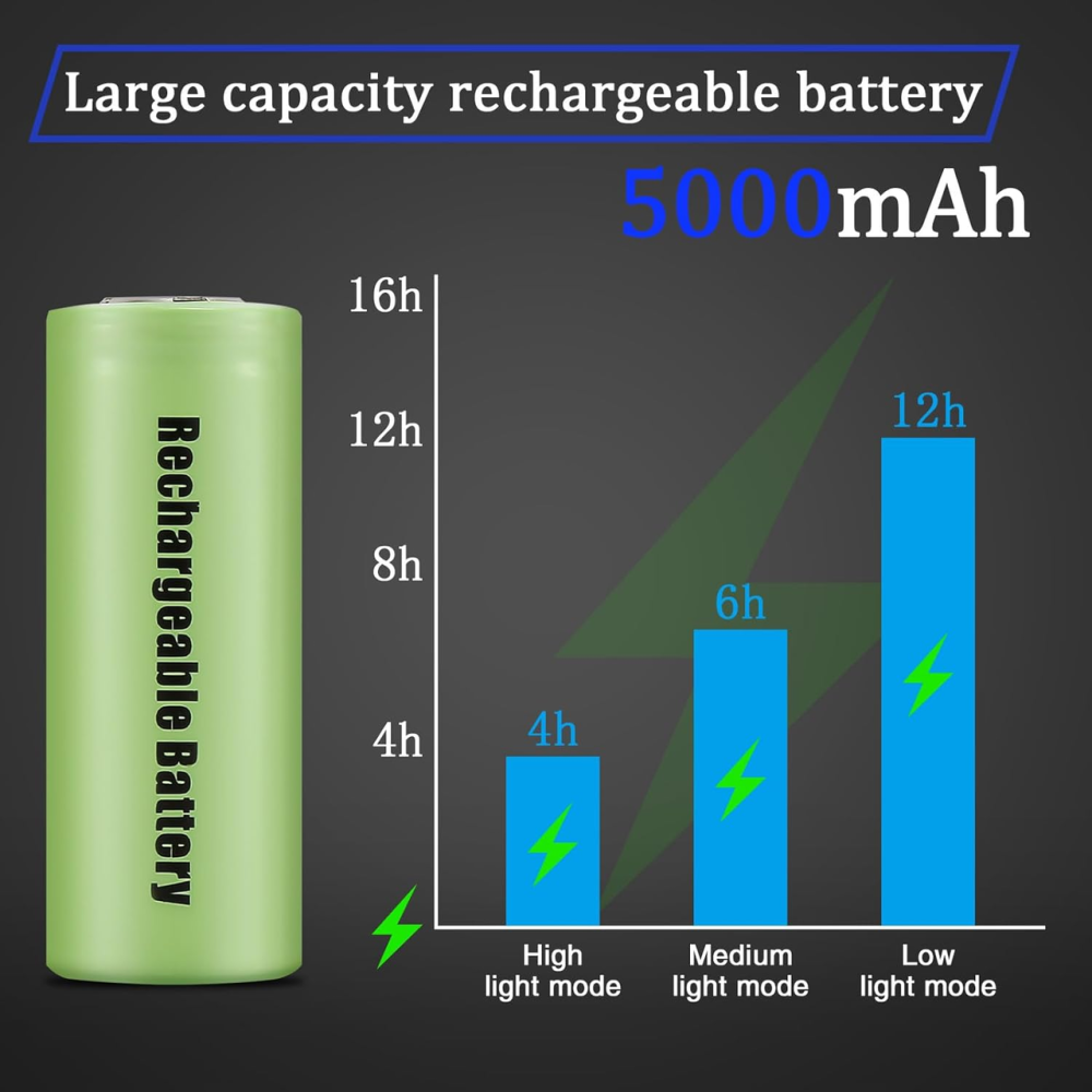 Акумуляторний тактичний ліхтар Jayxinli F15 1 000 000 Lm: LED, РК-дисплей, PowerBank, IP67, 5000 mAh (Чорний) Київ - фото 7