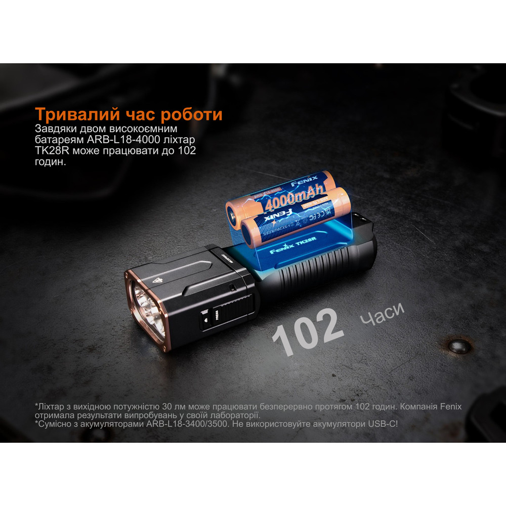 Ліхтар ручний Fenix TK28R Киев - изображение 16