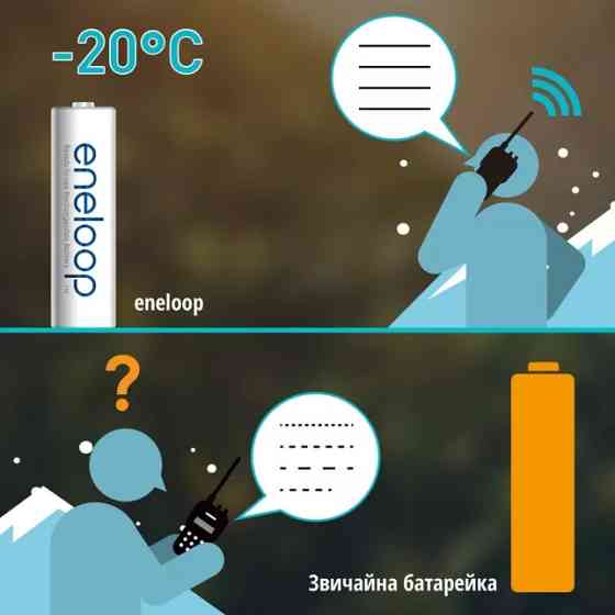 Акумулятори Panasonic Eneloop AA/HR06 NI-MH 2000 mAh BL 4 шт. Харків