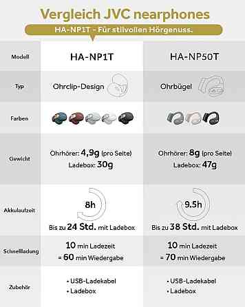 Наушники JVC HA-NP1T-A Бирюзовые, TWS Open Bluetooth 5.3, 24 ч работы, multipoint, быстрая зарядка, Киев