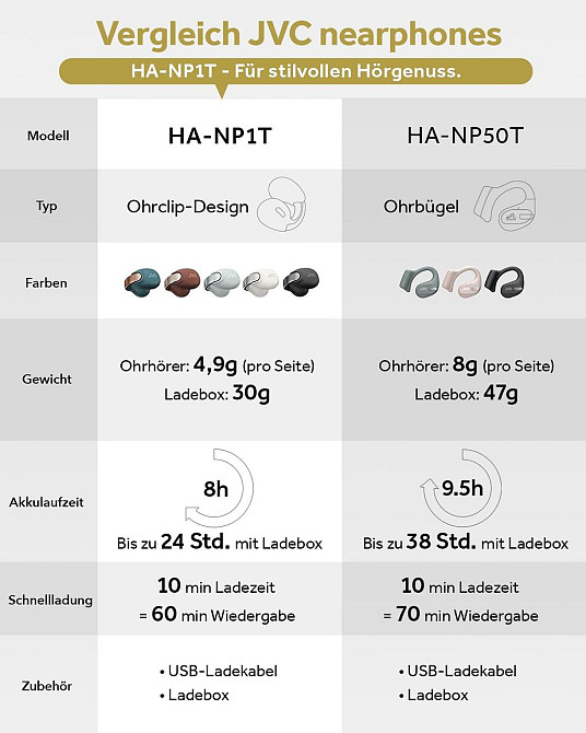 Наушники JVC HA-NP1T-A Бирюзовые, TWS Open Bluetooth 5.3, 24 ч работы, multipoint, быстрая зарядка, Киев - изображение 6
