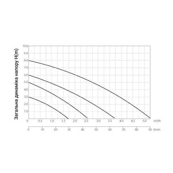 Насос для повышения давления Thermo Alliance LGS25-13Z (латунь) Киев