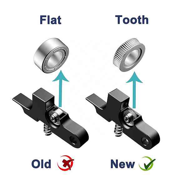 Оновлений роликовий важіль UniXYZ для Titan Aero, Prusa i3 MK2 Ultimate, Artillery Sidewinder X2 X1 Genius Hornet Gear Київ