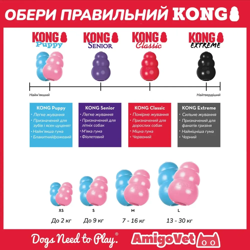 Игрушка для щенков Конг KONG Puppy груша кормушка для собак до 9 кг, размер S Винница - изображение 3