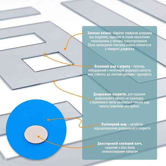 Зеркальный декор акриловый самоклеющийся серебро, 9шт (D) SW-00002498 Днепр