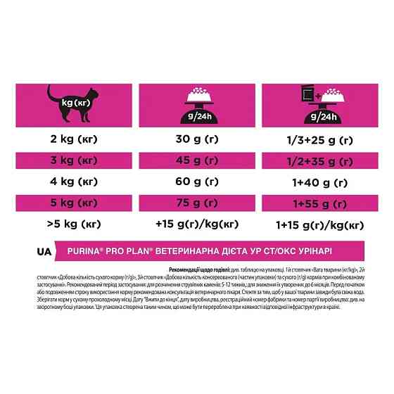 Сухий дієтичний корм PRO PLAN VETERINARY DIETS UR Urinary для дорослих котів для розчинення та зниження утворення струвітних каменів, з куркою, 5 кг Київ