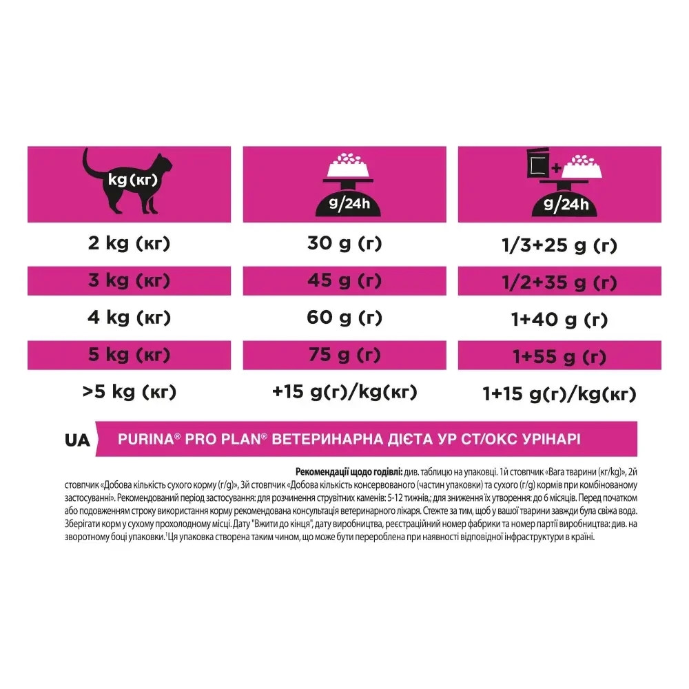 Сухий дієтичний корм PRO PLAN VETERINARY DIETS UR Urinary для дорослих котів для розчинення та зниження утворення струвітних каменів, з куркою, 5 кг Київ - фото 6