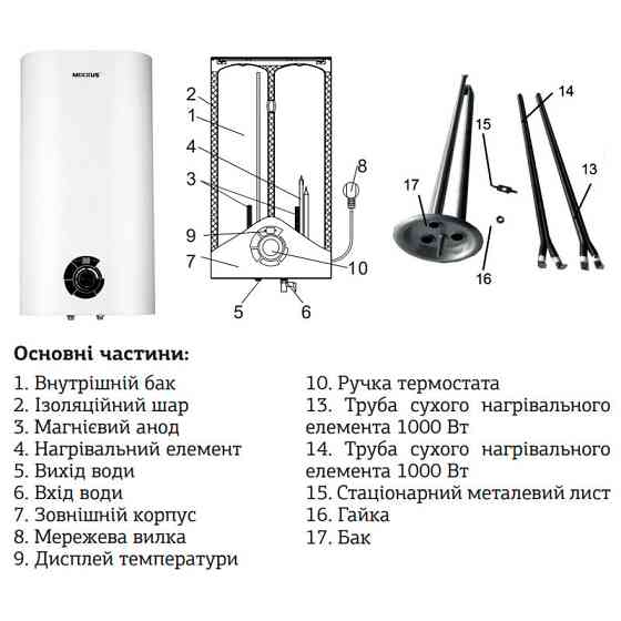 Водонагрівач "Плоский" Mixxus EWH-03080 Flat Wet накопич. 80 л, мокр.тен 2 kW   ( WH0015 ) 28748 Харків
