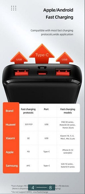 Повербанк : USAMS 10/20K 22.5W Киев - изображение 4