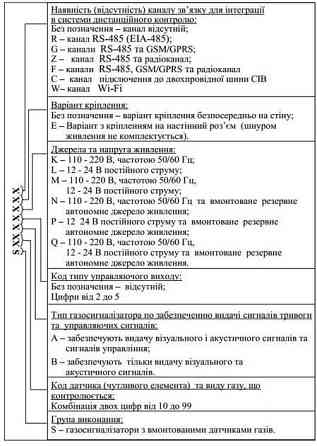 Сигнализатор газа Страж S10BK метан бытовой газосигнализатор для кухни и котельной датчик утечки природного газа Тернополь