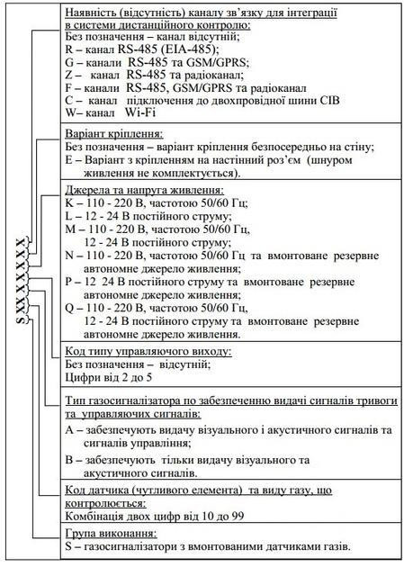 Сигнализатор газа Страж S10BK метан бытовой газосигнализатор для кухни и котельной датчик утечки природного газа Тернополь - изображение 5