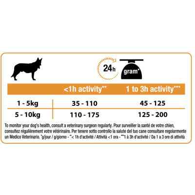 Сухой корм для собак Purina Pro Plan Dog Small&Mini Adult с курицей и рисом 700 г (7613035120778) Винница
