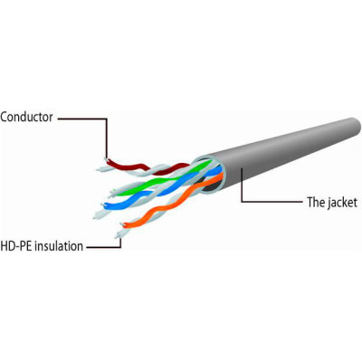 Патч-корд 5м UTP cat 6 CCA yellow Cablexpert (PP6U-5M/Y) Винница - изображение 3
