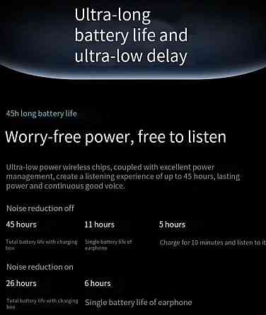 Наушники: VIVO TWS 4.Новинка від Vivo Киев