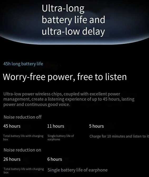 Наушники: VIVO TWS 4.Новинка від Vivo Киев - изображение 5