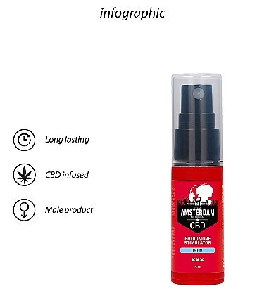 Духи з феромонами для чоловіків Original CBD Amsterdam-Pheromone Stimulator For him , 15 ml Sex Aura Київ - фото 6