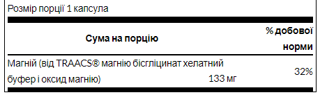 Гліцинат магнію Swanson Chelated Magnesium 133 mg 90 капс Київ