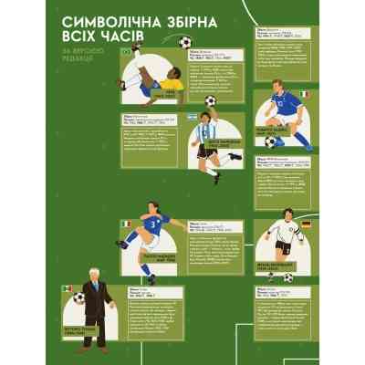 Книга Книга-мандрівка. Чемпіонати світу з футболу Видавництво Старого Лева (9789664484708) Вінниця