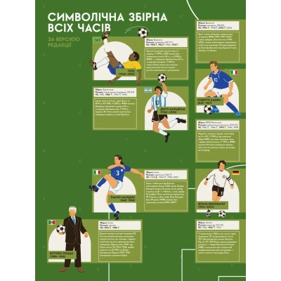 Книга Книга-мандрівка. Чемпіонати світу з футболу Видавництво Старого Лева (9789664484708) Вінниця - фото 6