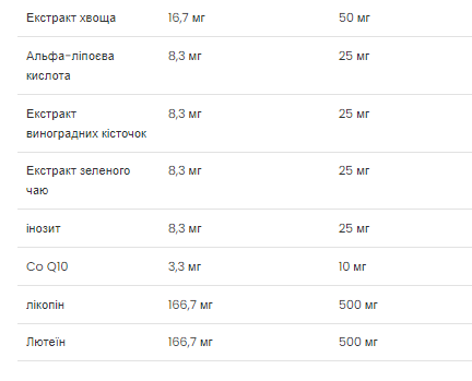 Ultra Women's Multivitamin - 90 softgels Луцьк