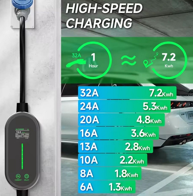 Зарядка для електроавтомобіля Type 2 1 GBT з WiFi заправка. Харків - фото 3