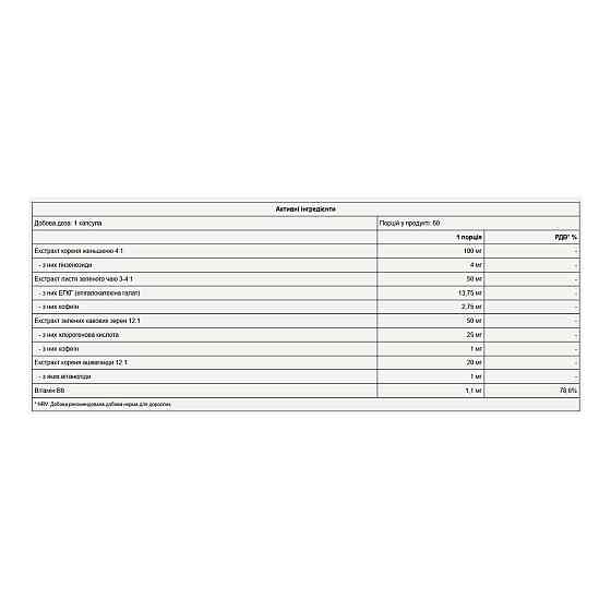 Ашваганда Pure Gold Ashwagandha KSM-66 60 капс Киев