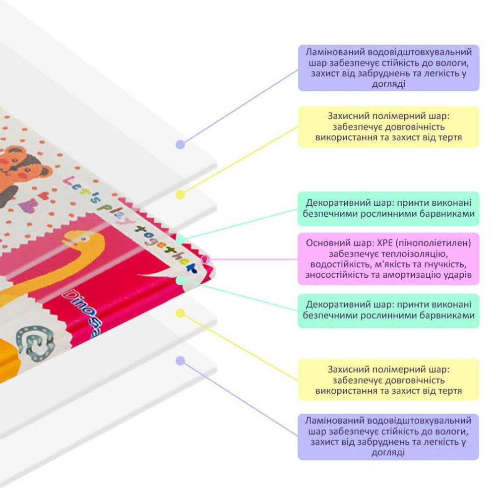 Развивающий термоковрик детский 180х200х0.8см 