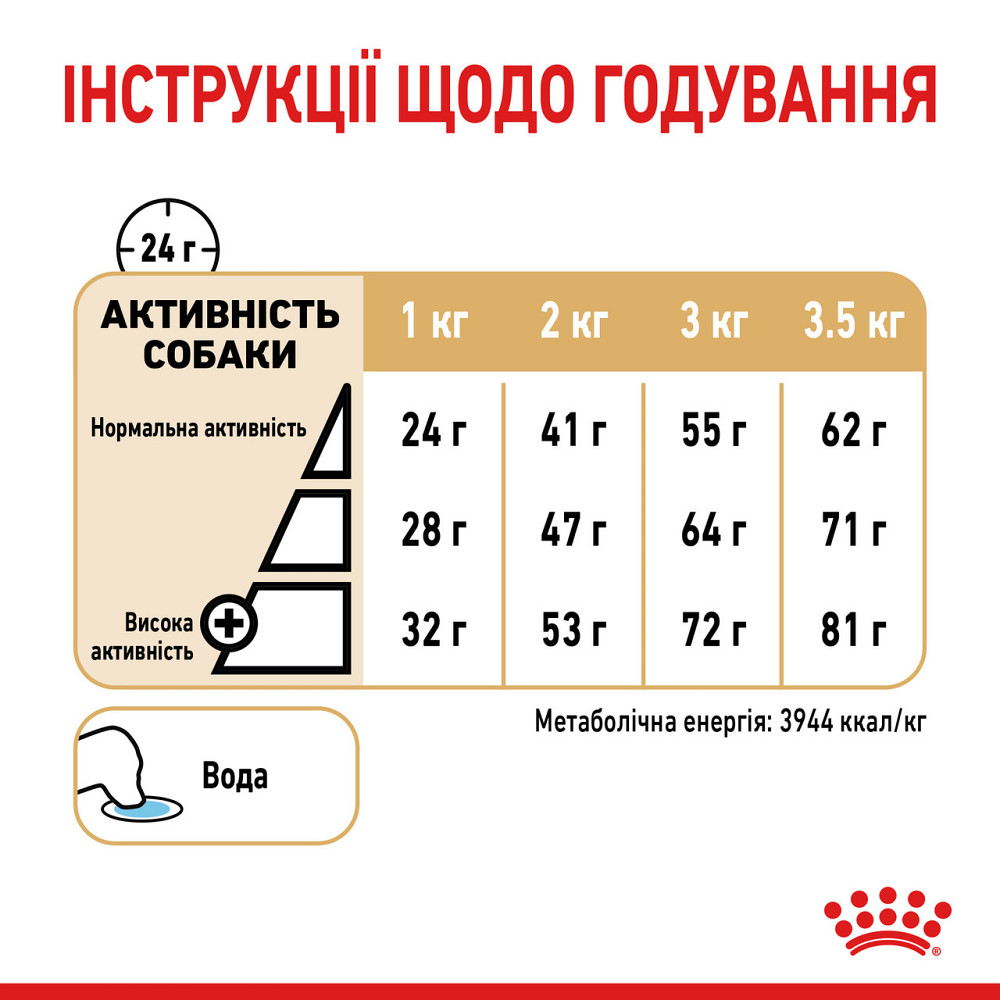 Сухий корм для дорослих собак породи Померанський шпіц ROYAL CANIN POMERANIAN ADULT 0.5 кг Київ - фото 8