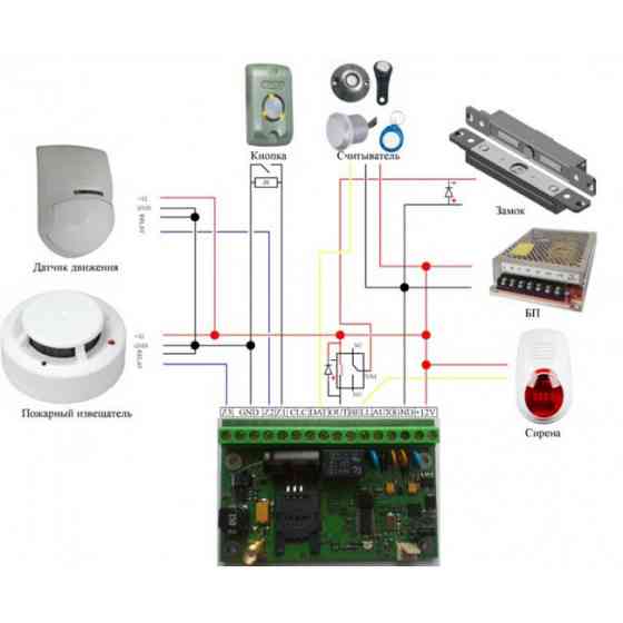 Контролер VLU-GSM Generic Київ