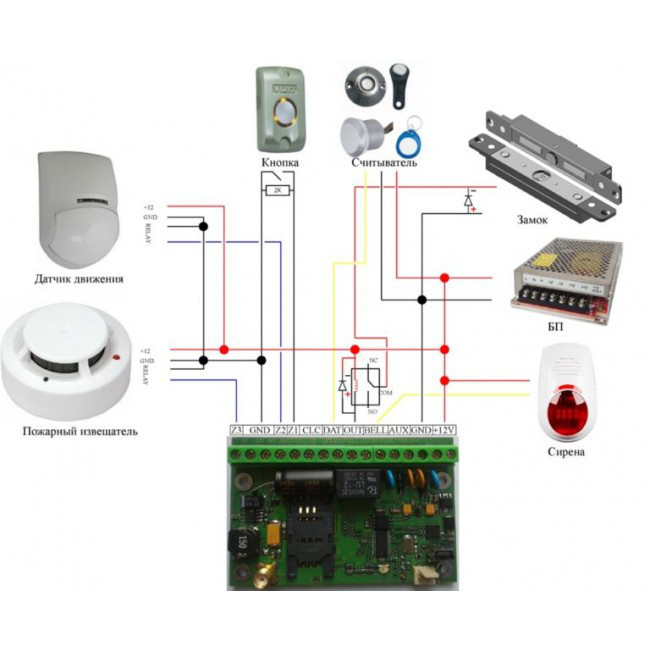 Контролер VLU-GSM Generic Київ - фото 2