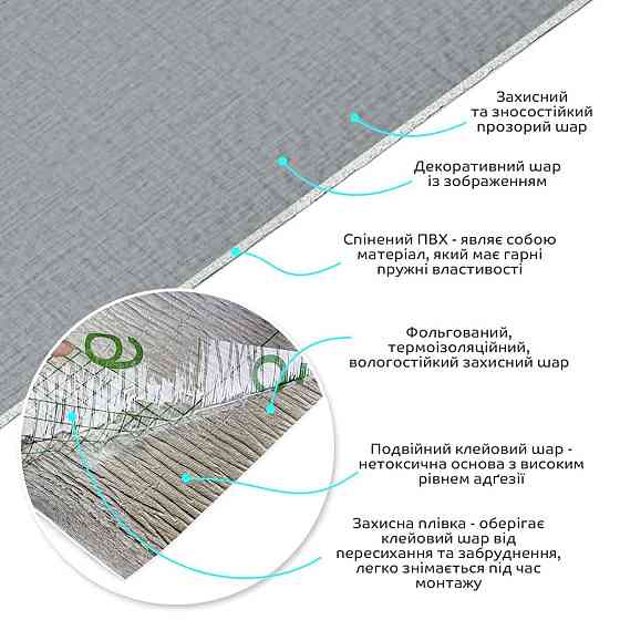 Самоклеюча вініловая плитка в рулоні 600х3000х2мм Сіре полотно Мат SW-00002034 Київ