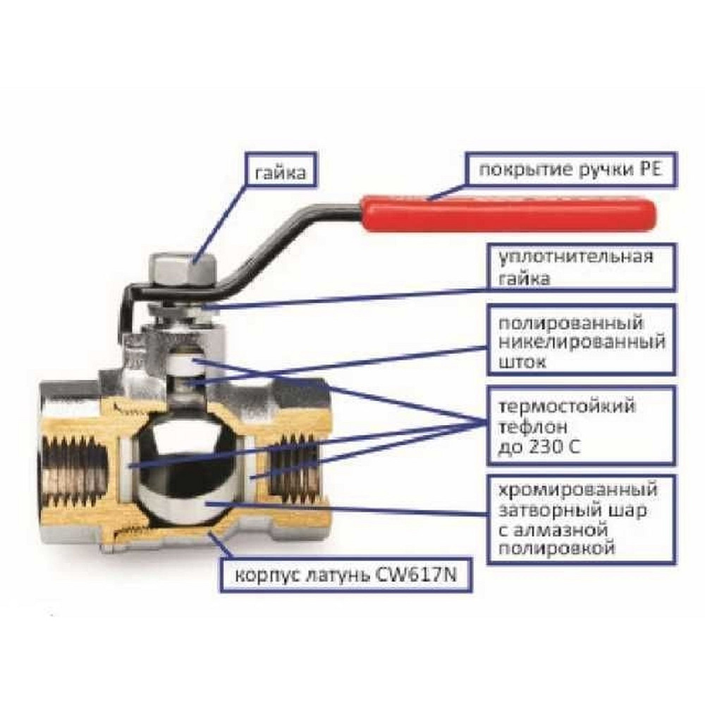 Кран кульовий ARCO SENA     1″ ЗВ КБ 153605 (753605) Луцк - изображение 2